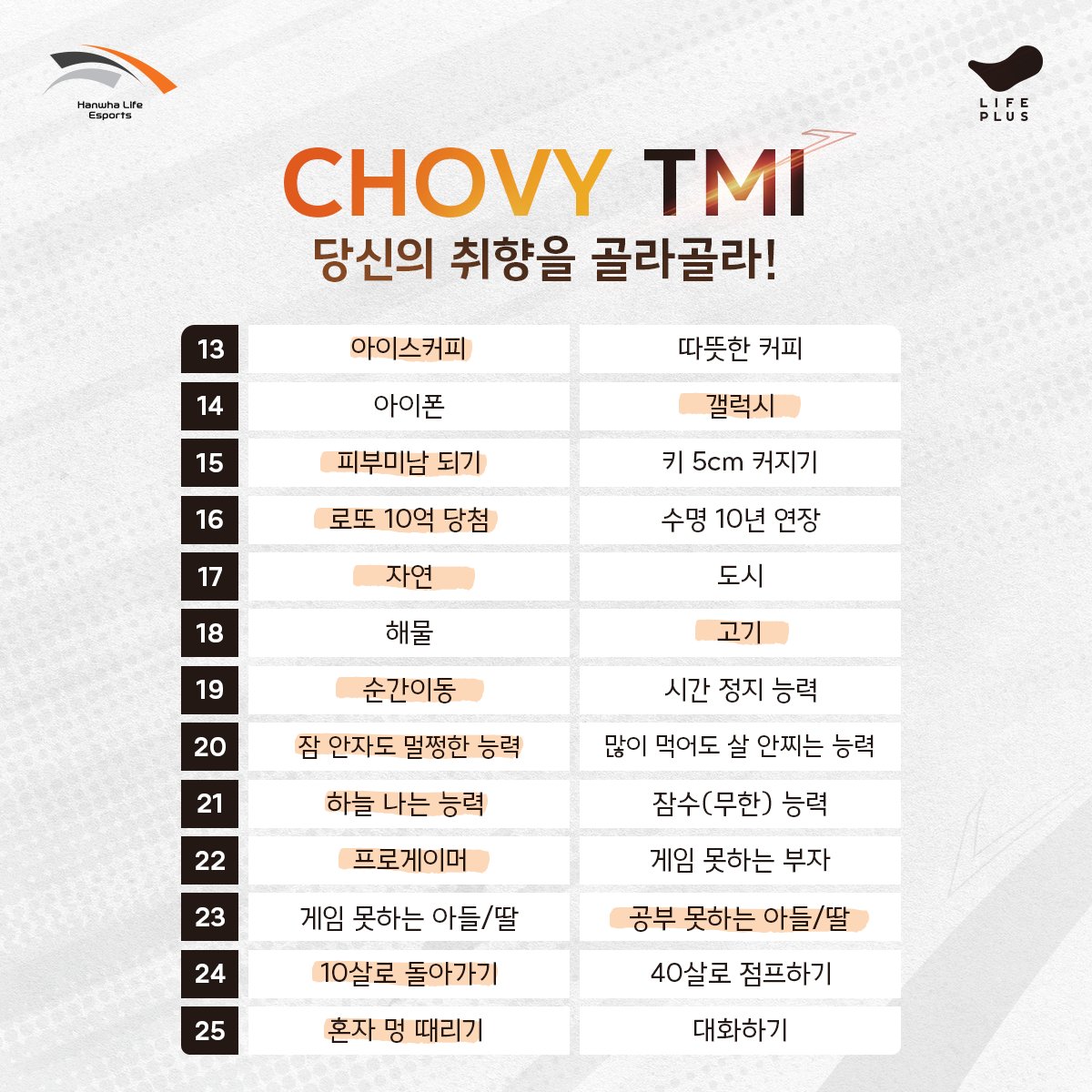 HLEofficial's tweet photo. < #HLE #TMI #7.Chovy >

오늘 타이브레이커 하고 싶은 쵸비! 쵸비 선수의 TMI를 공개합니다😼 HLE MID Chovy's TMI! Please leave your TMI questions in the comments. #추억의옆사람_재등장 https://t.co/1XMkECxgSu