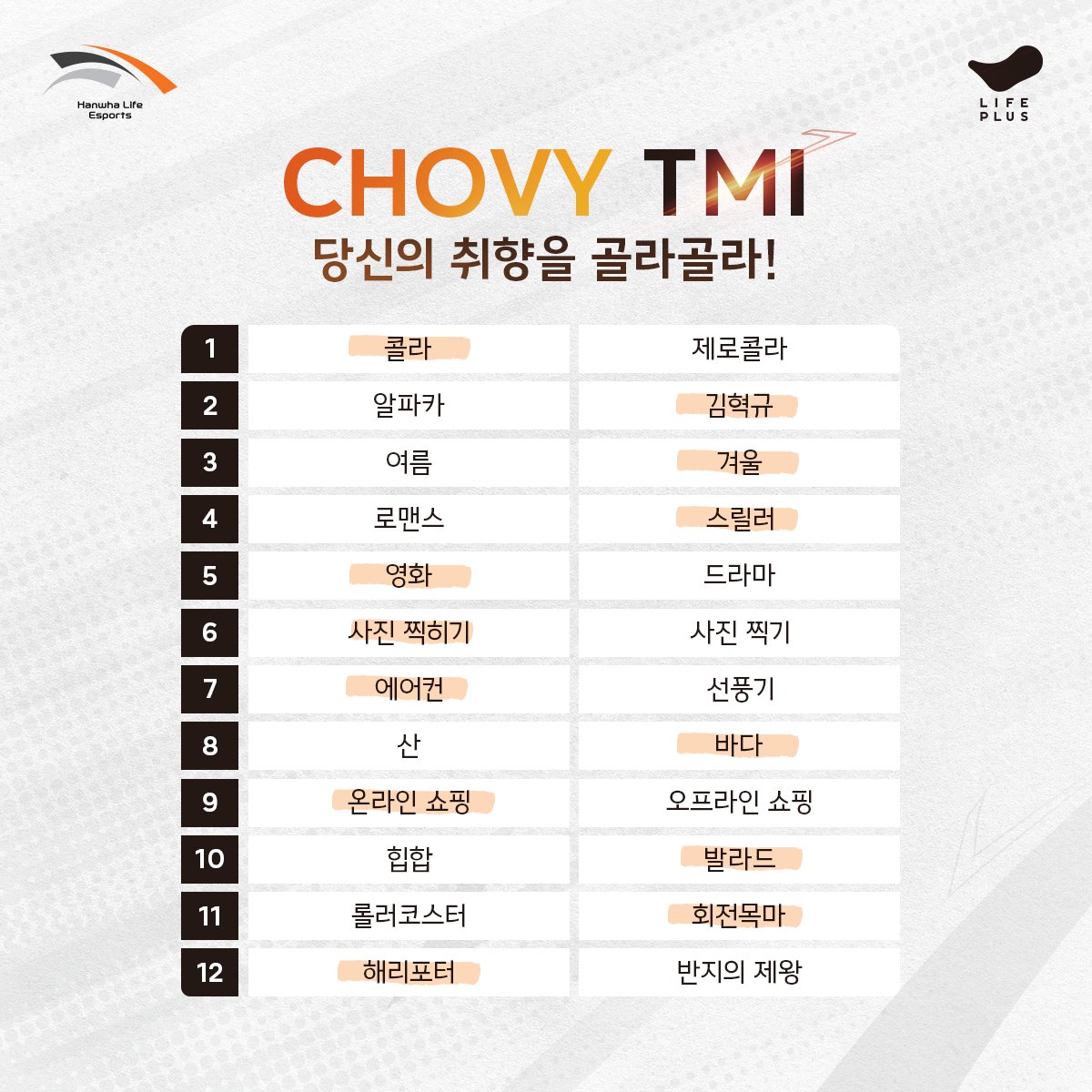 HLEofficial's tweet photo. < #HLE #TMI #7.Chovy >

오늘 타이브레이커 하고 싶은 쵸비! 쵸비 선수의 TMI를 공개합니다😼 HLE MID Chovy's TMI! Please leave your TMI questions in the comments. #추억의옆사람_재등장 https://t.co/1XMkECxgSu