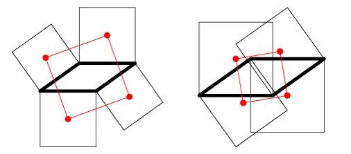 edusadeci's tweet image. Si colocas cuadrados en los lados de cualquier paralelogramo, sus centros forman otro cuadrado (incluso aunque los añadas hacia el interior).

A mi a estas alturas de la semana me parece bastante impresionante este hecho.