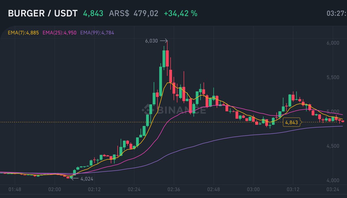 cretcrypto tweet picture