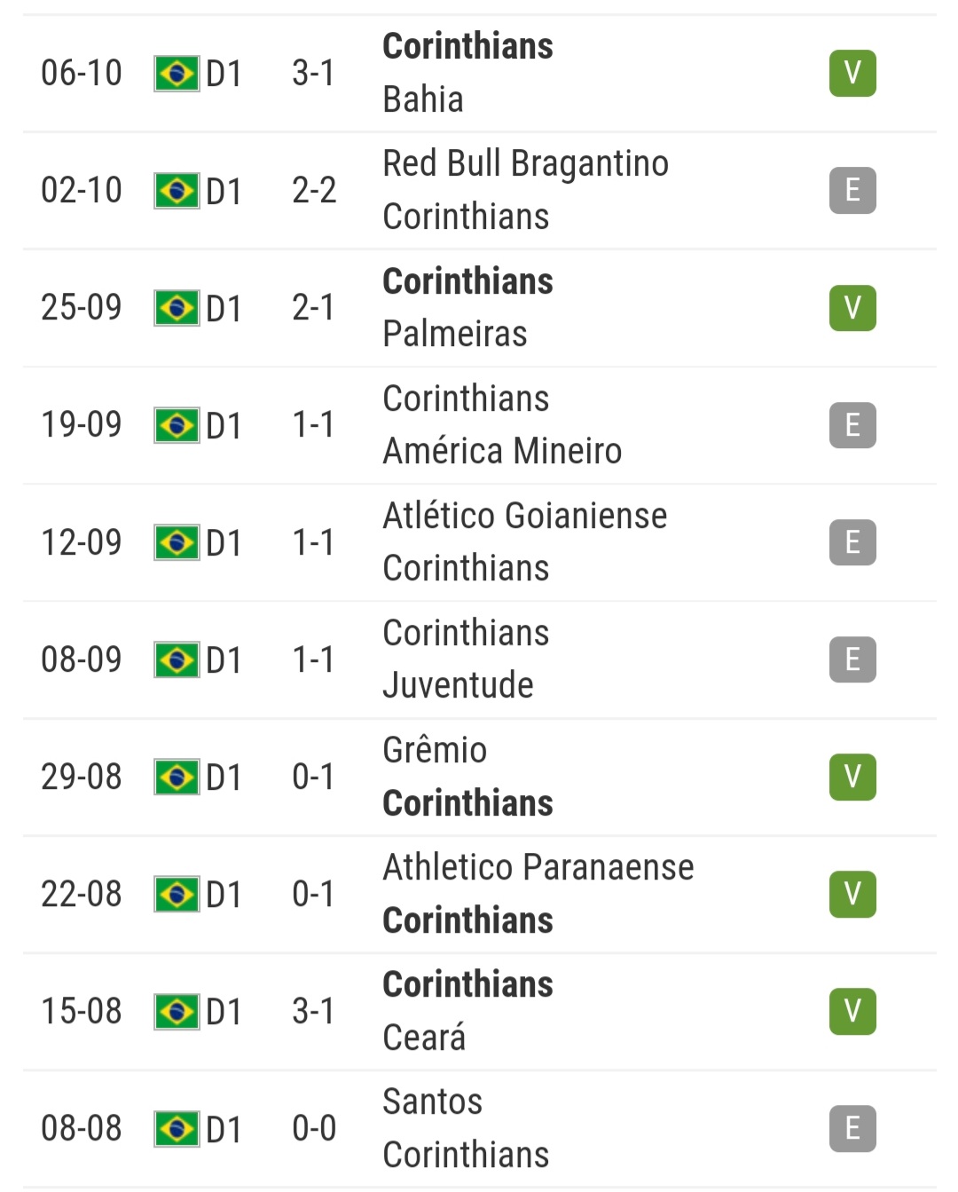 Quanto tempo faz que o Palmeiras não ganha do Corinthians?