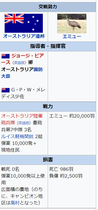 オーストラリアで起きた エミュー戦争 のwikipediaのページはいつもの戦争用テンプレートが使用されてて笑い死にそうになってる Togetter