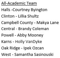LLcoachJ10's tweet photo. Congrats to our All-District Honorees!

MVP: @avery_j126 
Offensive POY: Ella Reyes
Defensive POY: @KaraBrantley2 
All-Academic: Samantha Sasinouski

All-District Team:
@valdez_rylie 
@RynGaertner 
Annabel Slate

Honorable Mention:
Emma Taggart
Alisa Elmore https://t.co/QUi6SZJSE6
