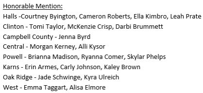 Congrats to our All-District Honorees!

MVP: <a href="/avery_j126/">avery</a> 
Offensive POY: Ella Reyes
Defensive POY: <a href="/KaraBrantley2/">Kara Brantley</a> 
All-Academic: Samantha Sasinouski

All-District Team:
<a href="/valdez_rylie/">RYLIE VALDEZ</a> 
<a href="/RynGaertner/">Ryn Gaertner</a> 
Annabel Slate

Honorable Mention:
Emma Taggart
Alisa Elmore