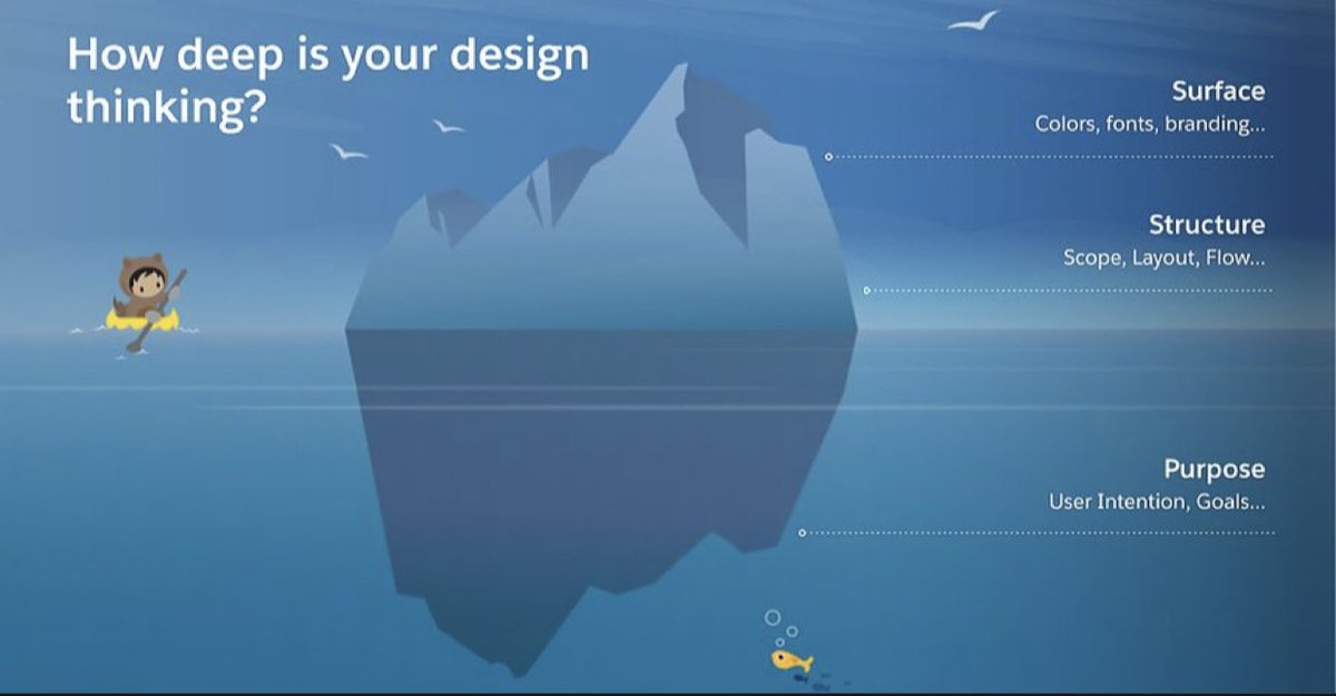 DataDreamin | TableauCRM Salesforce Conference tweet media