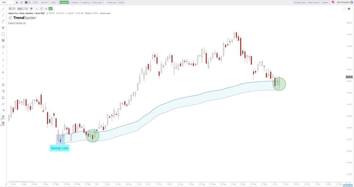 Jake__Wujastyk's tweet photo. $AAPL #AAPL Ready for a repeat? https://t.co/zzzhxq9Sjz