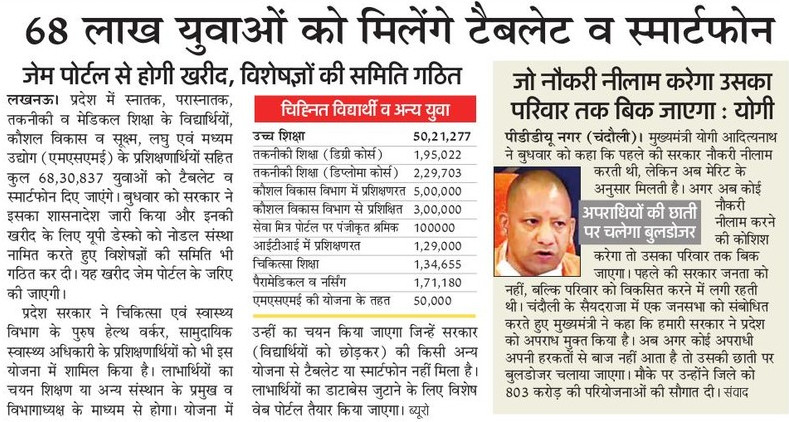 UPGovt's tweet photo. प्रदेश के 68 लाख युवाओं को मिलेंगे टैबलेट व स्मार्टफोन https://t.co/E5gwxm7Ux6