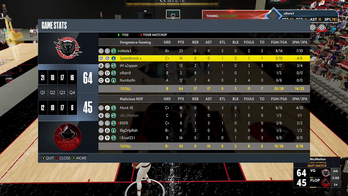 VengeanceG2k's tweet photo. Ggs to @Malicious2k as we sweep 🧹🧹2-0 in the first round of @HornetsVenomGT tournament! On to the second round! @youFamousEnough @2kCompGames @BiggWest_ 
PG- @BBNNate
SG- @Speedbrook_
Lock- @iMxZapper
PF- @9Rainn 
C- @NumbaN9 https://t.co/bEjYTv3NrY