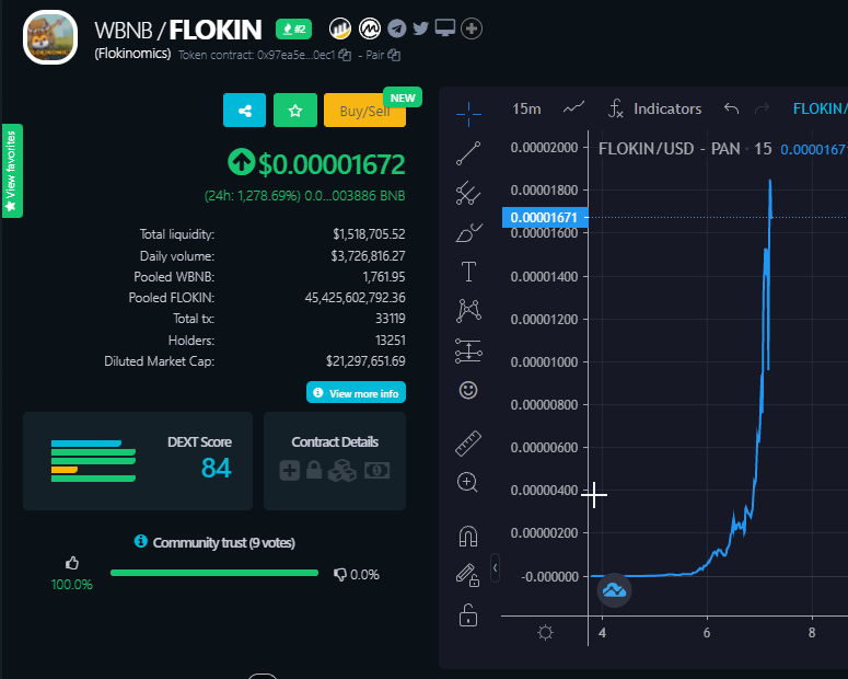 Mavericks100xs's tweet photo. @safemoon Make sure there's some @FlokinomicsCoin in every #SAFEMOONWALLET 🚀 #Sheesh its flying 🚀

https://t.co/wzM1lf3Dw8

https://t.co/FCosQXthTV https://t.co/1qXKmom0YP