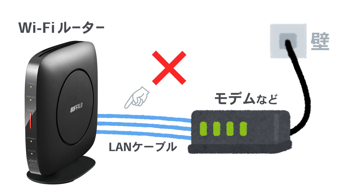 モデムとルーターの間をつなぐlanケーブルの本数を増やしても速くなりません バッファロー公式さんによる注意喚起とこうなる理由の話 Togetter モデムとルーターの間をつなぐlanケーブルの本数を増やしても速くなりません バッファロー公式さんによる注意喚起とこうなる理由の話 Togetter