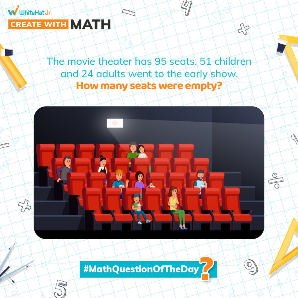 whitehatjunior's tweet photo. Do you know the answer to this #MathQuestionOfTheDay?
Reply in the comments below!
#CreateWithMath #WhiteHatJr #MathSkills #MathQuiz https://t.co/53NkceTKWl