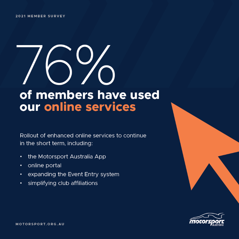 Motorsport_AUS's tweet photo. 📣 Thank you to our Members who made their voices heard in our most recent Member Survey.

The results, and our actions that will shape our revised Strategic Plan, are now available to view online.

➡️ https://t.co/0cEGX4UmFy

#ReturnToRace #MoreMotorsportMoreOften
