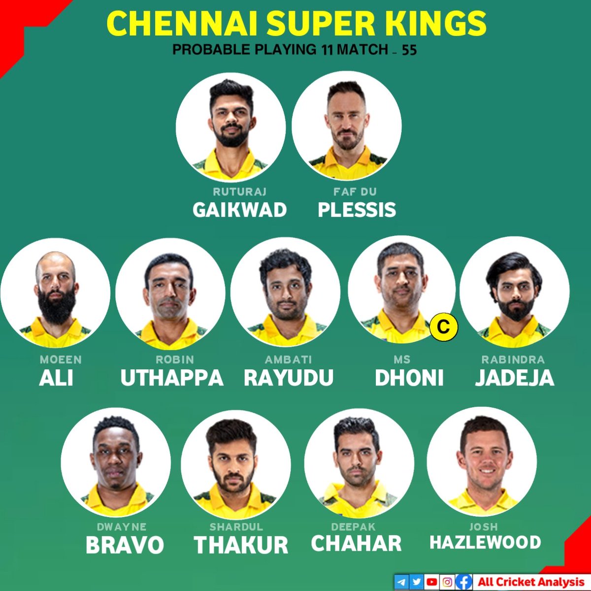 ACAHindi's tweet photo. IPL 2021 match 53
Csk teams playing 11
#ipl #ipl2021 #vivoipl #vivoipl2021 #csk #cskplaying11 #pbks
#chennaisuperkings #csk2021 #cskteam #ipl2021inuae #cskvspbks #pbksvscsk #cskvpbks #pbksvcsk #punjabkings #cricket #cricketlovers #msdhoni
#sureshraina #ravindrajadeja https://t.co/0WGPnIbmCW