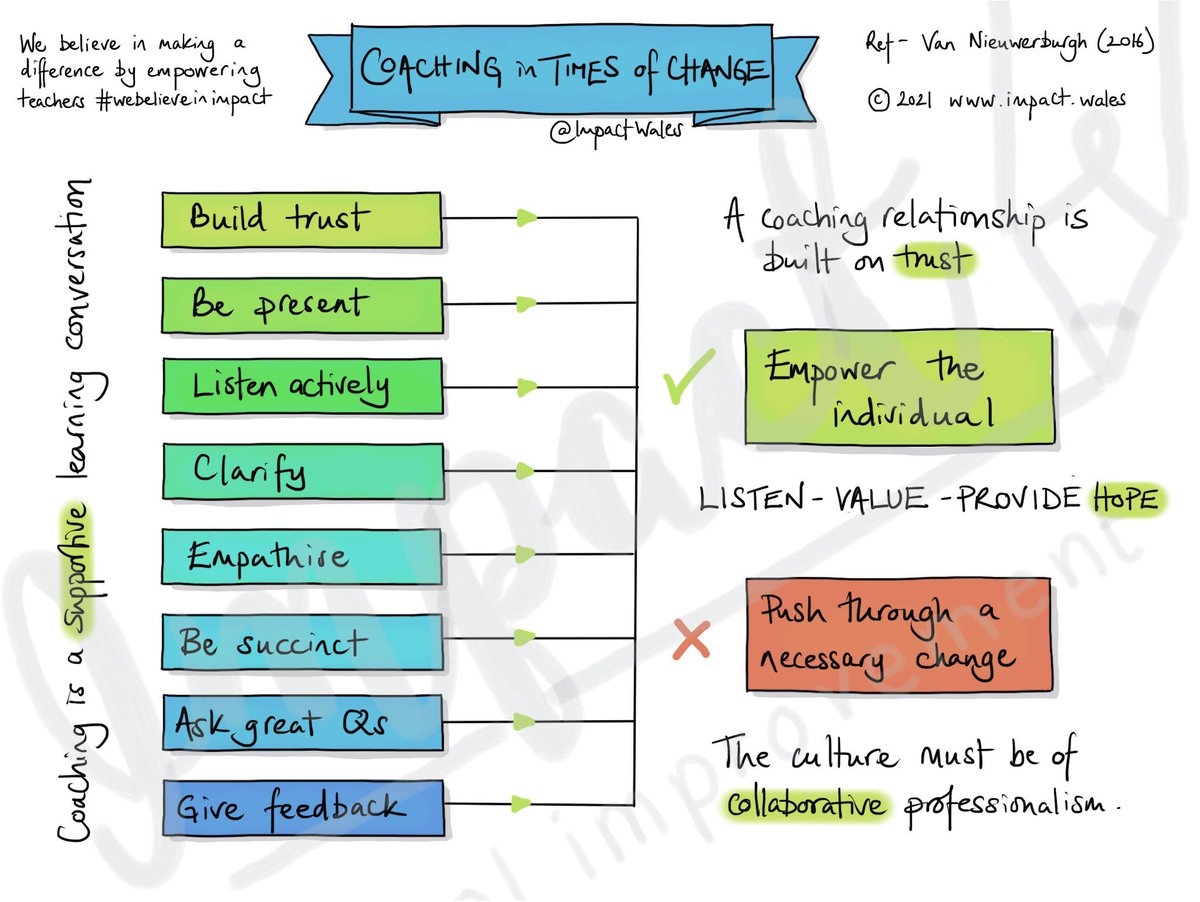 NEW - Coaching in Times of Change is…

👂listening to truly hear
🤞providing hope
💎valuing individuals 

#webelieveinimpact