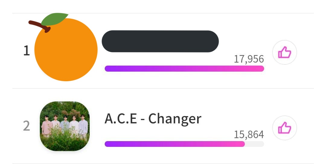🌻 A.C.E Voting Team 🌐 tweet media