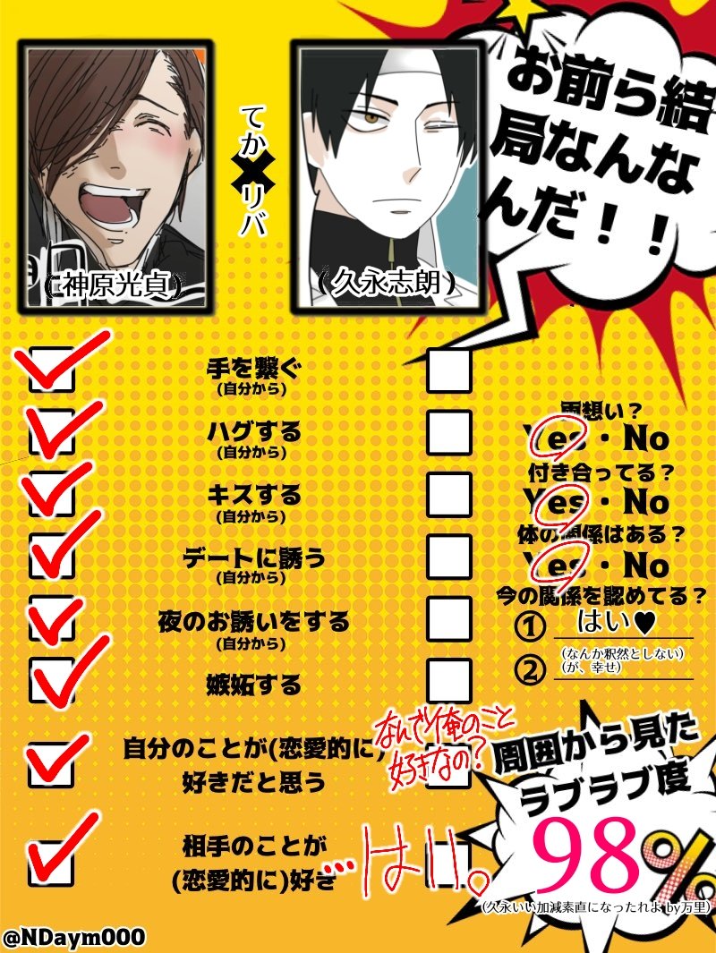 盲目組、こういう表にした時、ほんとお前らなぁ……ってなるよね

特に志朗 