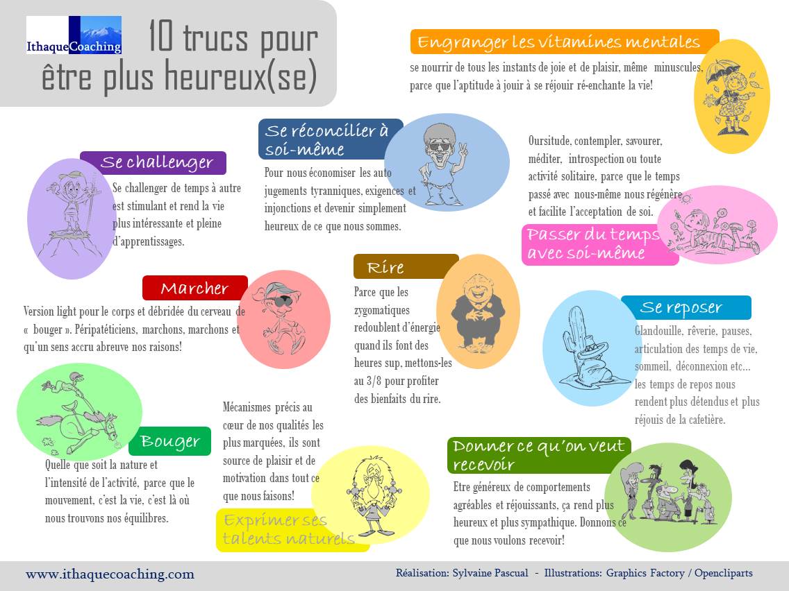 10 façons simples et légères d’augmenter le sentiment d’être heureux, juste parce que ça fait du bien! 
Non pas “règles” incontournables d’un bonheur parfait plutôt quelques idées pour ceux à qui ça donnerait de l’inspiration;)
ithaquecoaching.com/articles/10-tr…