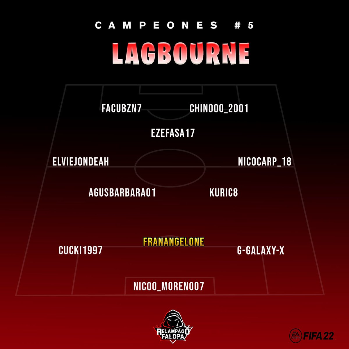 RelampagoFalopa's tweet photo. Felicitamos a #LAGBOURNE 🇦🇷 por salir campeones del Relámpago Falopa #5 jugado el 07/10. ⚡️🚩

DT @FacuBzn7_ 
MVP @franbalanta6 https://t.co/JK7Z7y5PgI