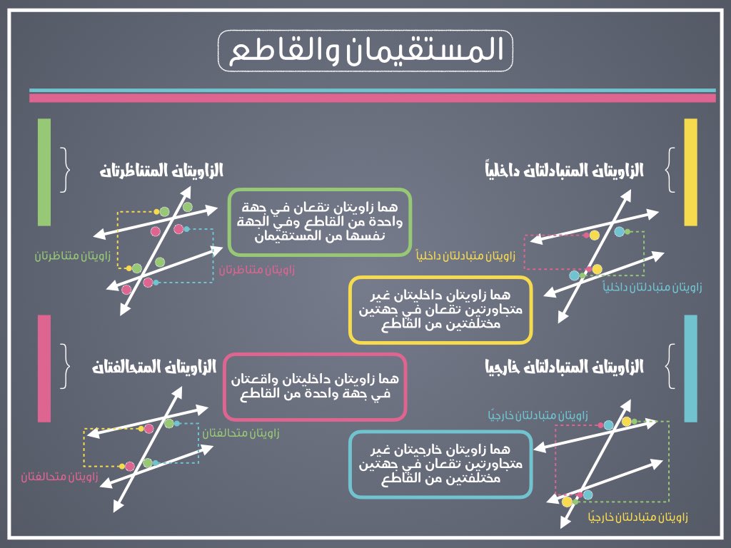 متناظرتان زاويتان اذا قطع