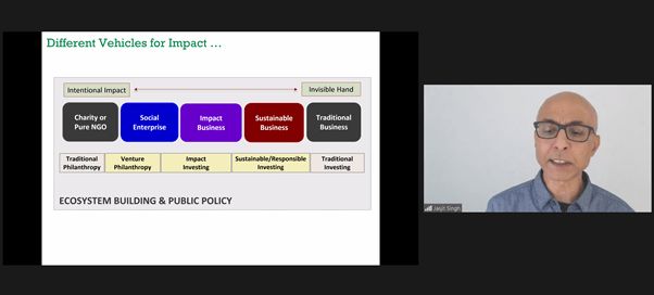 Governance of Social Impact Ventures bit.ly/3BTFVBY