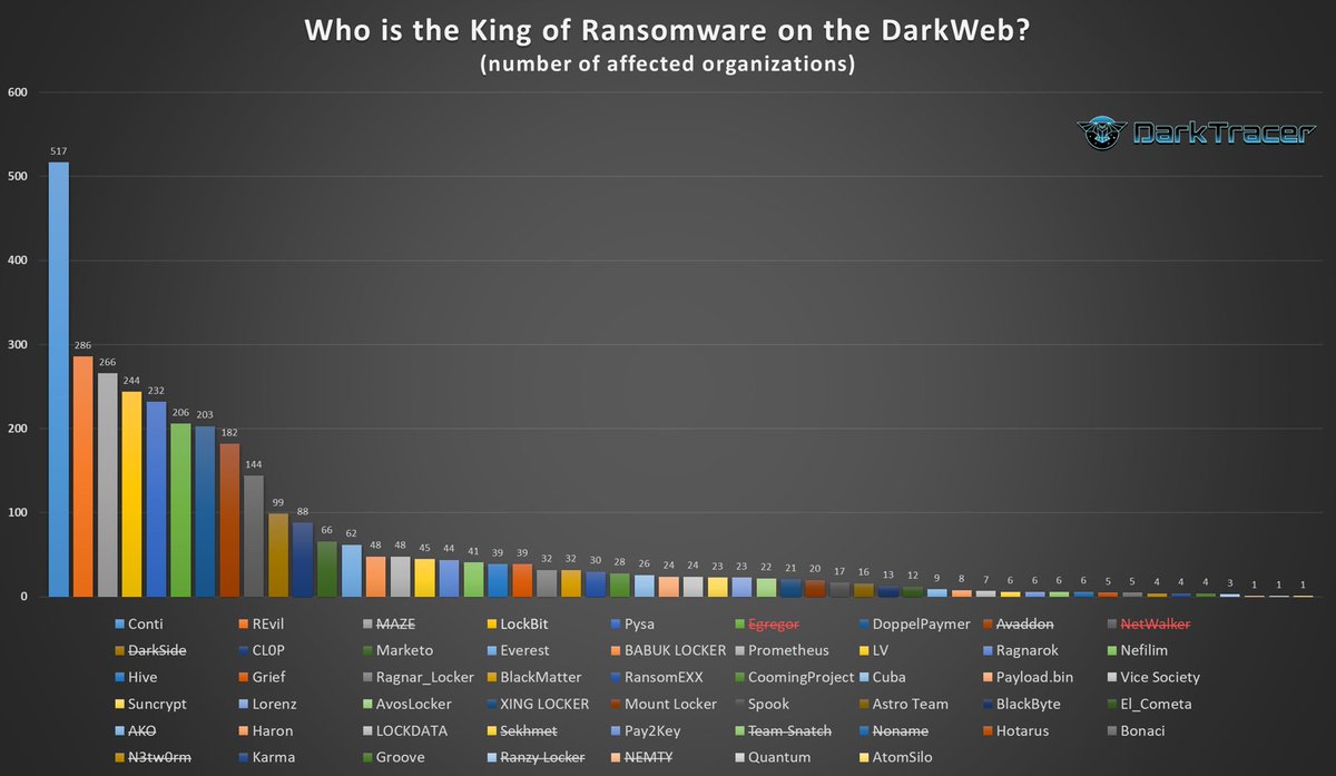 Darknet Marketplace