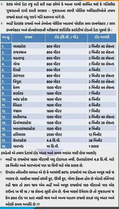 GG_baraiya_'s tweet photo. #Change_RR_for_Police_Exam @INCGujarat @jigneshmevani80 @HardikPatel_ @AmitChavdaINC plz sir... https://t.co/Kby7tOseCI