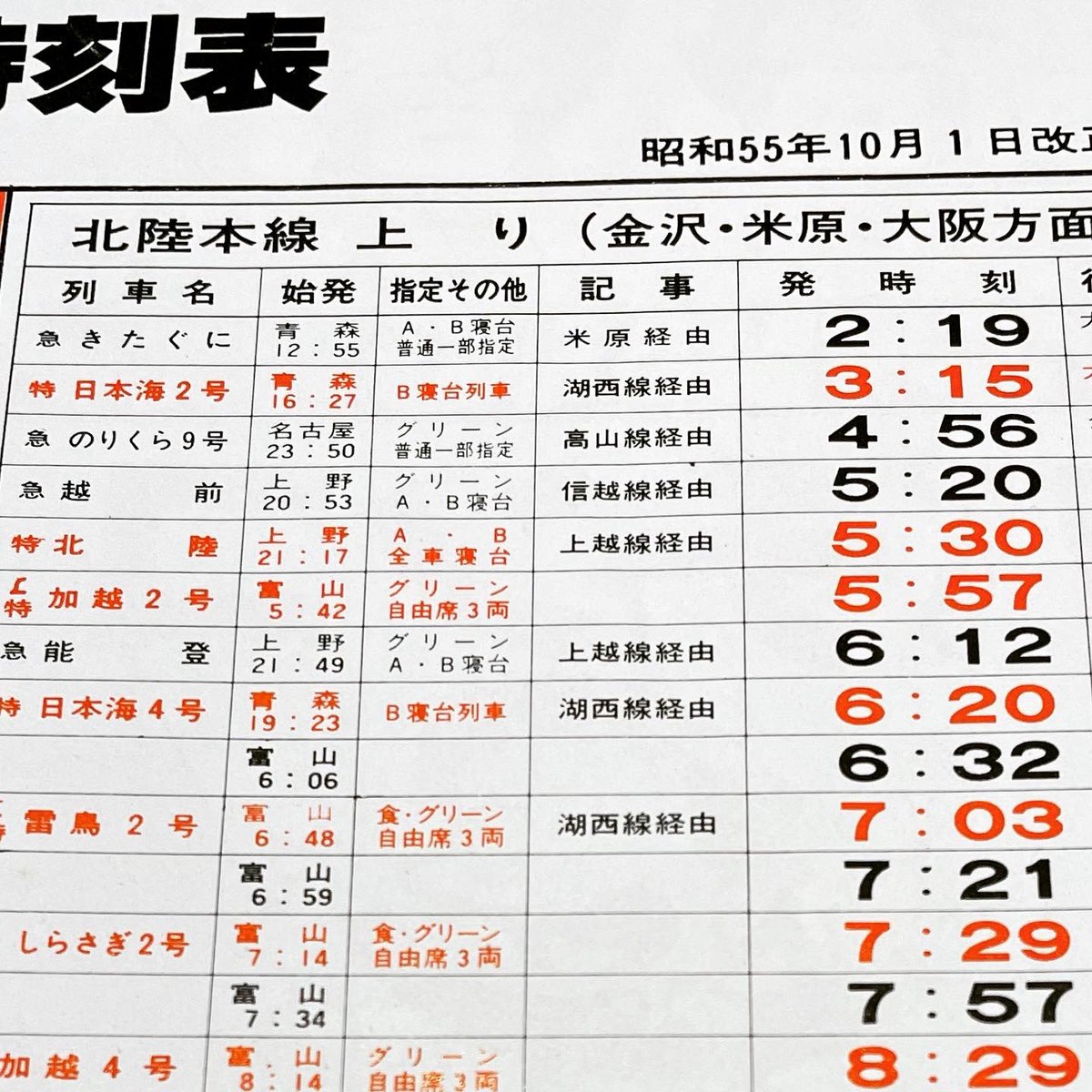 なにかの本に挟まっていた、1980年の国鉄高岡駅時刻表。北陸本線は米原