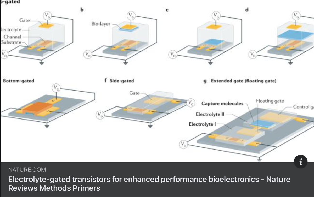 if you are interested in knowing more about #ElectrolyteGatedTransistors have a look of our latest effort carried out by a super-great team

rdcu.be/cy4iW