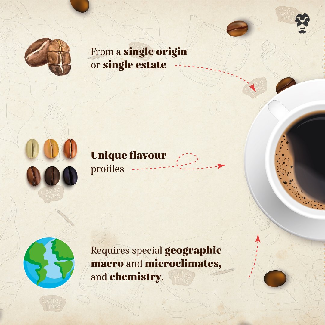 MDFGlobal's tweet photo. The global specialty coffee industry is expected to grow to USD 83.5 billion by 2025. What sets #specialtycoffee apart from #commoditycoffee? ๐
Watch MDF, Roar LK documentary for an in-depth look into Sri Lanka's coffee past: https://t.co/W6OV5inj3K
@AusHCSriLanka https://t.co/4hkvfkBICu