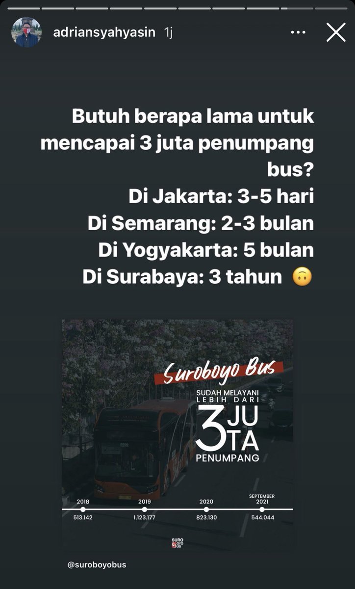 Transport for Surabaya tweet media