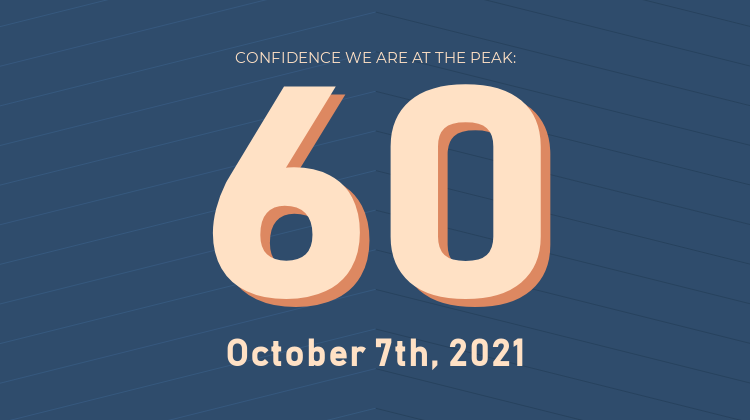 CBBI - ColinTalksCrypto Bitcoin Bull Run Index tweet media