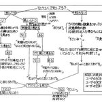 マルチ商法の熱烈勧誘をうけた際 相手を一切否定しなかったらバグって無事帰れた体験談 マニュアルの想定から外れるとバグる Togetter