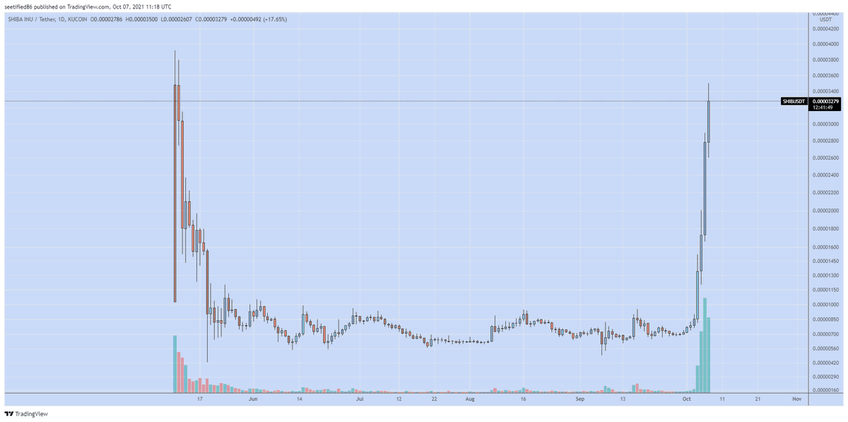 TradePsychCoach's tweet image. $SHIB vs $AKITA

No comments needed.