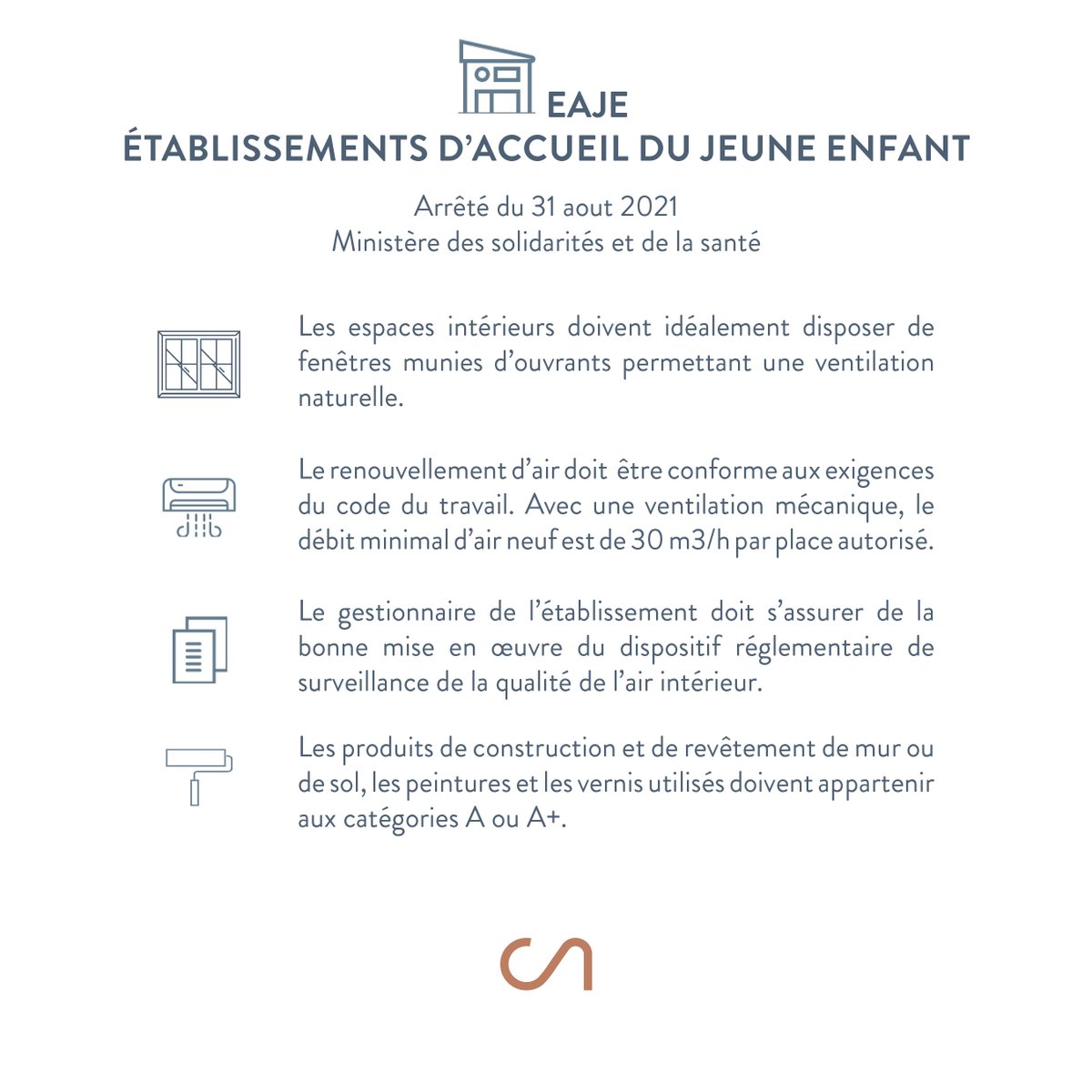 Le gouvernement Français a récemment publié un arrêté à destination des gestionnaires d'établissements d'accueil du jeune enfant. La qualité de l'air y prend une place importante avec 4 exigences.
👉 plus d'info ici : bit.ly/3leOJN6