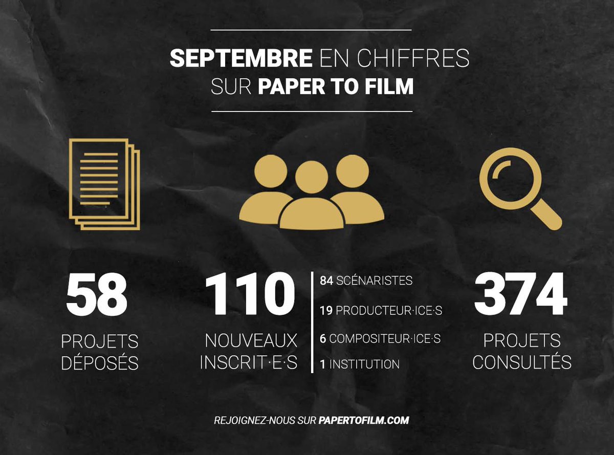 PaperToFilm_com's tweet photo. ✨ Vous êtes toujours nombreux·euses à déposer ou consulter des projets sur la plateforme, on vous en remercie ! ✨
#papertofilm #cinema #series #film #script #scriptdoctoring #screenwriting #producer #production #scenariste #scenario https://t.co/oYkIFMv6ED
