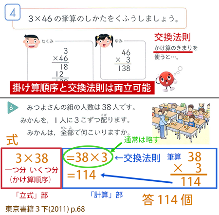 Kistenkasten723 Auf Twitter 子どもの算数離れ 数学離れ かけ算の順序 指導は戦前から続く日本のかけ算指導法です かけ算の順序 指導が 実際に 算数離れ数学離れを起こしている という証拠は何かあるのでしょうか 画像は 1930年に東京市が実施した