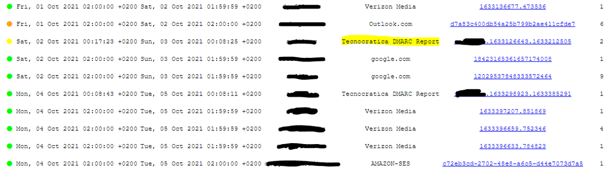 𝗚𝘂𝗶𝗹𝗹𝗲𝗿𝗺𝗼 💾🌍 (@guillermoversus) on Twitter photo La cosa se anima con los informes DMARC. Ya nos llegan de 5 proveedores diferentes, ¡incluido <a href="/TecnocraticaCPD/">Tecnocrática</a> , el primero de España! La cosa se anima con los informes DMARC. Ya nos llegan de 5 proveedores diferentes, ¡incluido <a href="/TecnocraticaCPD/">Tecnocrática</a> , el primero de España!
