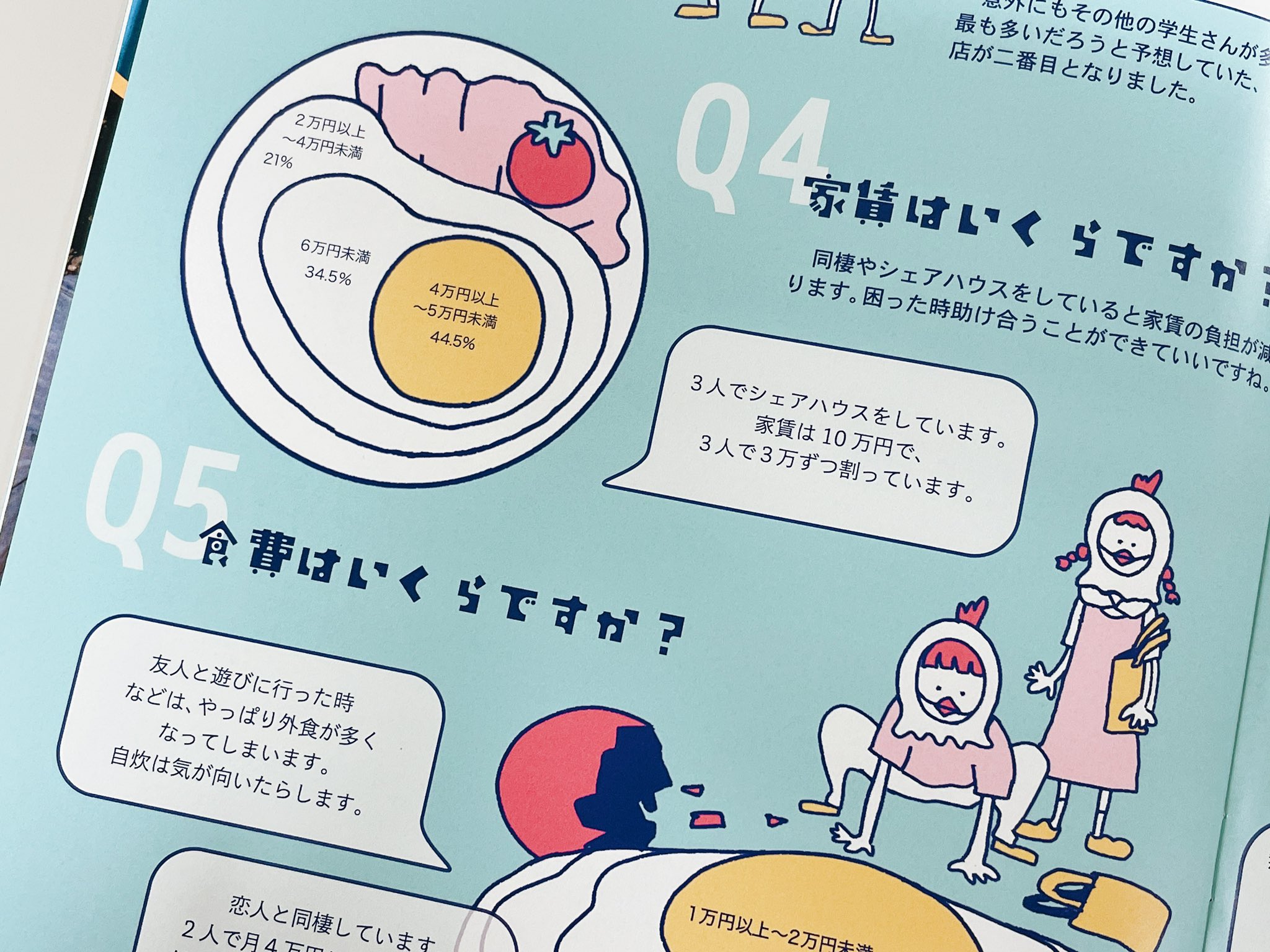 Twitter এ しかお 京都精華大学 食堂2階で可愛いフリーペーパーを発見ですー デザイン学部の学生が作った セイカがテーマのおしゃれマガジン Jus Me セイカ生のカバンの中身やアルバイトの実態 家賃 ファッションスナップなどなど 情報てんこ盛り なんと24