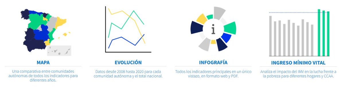 iseak_eu's tweet photo. Actualizamos el Observatorio de #Pobreza y #Desigualdad en España con los datos más recientes de la Encuesta de Condiciones de Vida del @es_INE.
#IseakLab
https://t.co/LfqqPJ2WpV https://t.co/LCdKKr7qAg