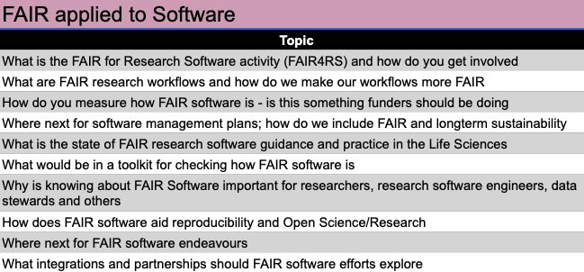 ResearchSoft's tweet photo. #WoSSS21 has some great possible discussion topics today on #FAIR #reserachsoftware https://t.co/CdvvoRqUIU #openscience https://t.co/hyLUImx37E