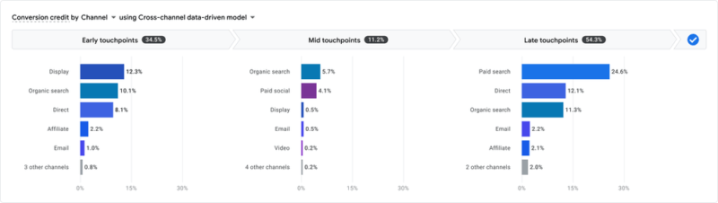 mdhordain's tweet photo. "Google Analytics 4 updates include data-driven attribution, machine learning models to fill in measurement gaps and a Search Console integration"
https://t.co/IZVK0nmdQu https://t.co/8RXcYgnB8G