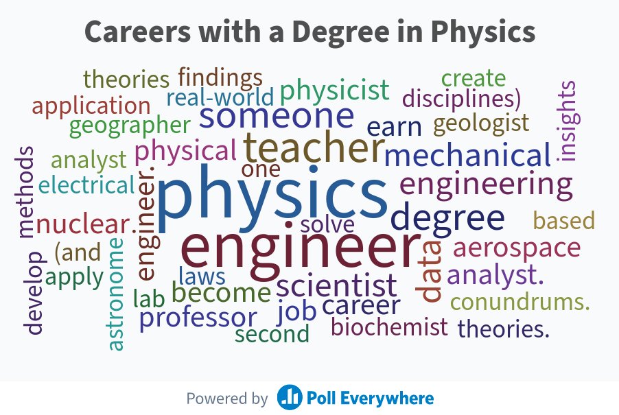 Physicist Career