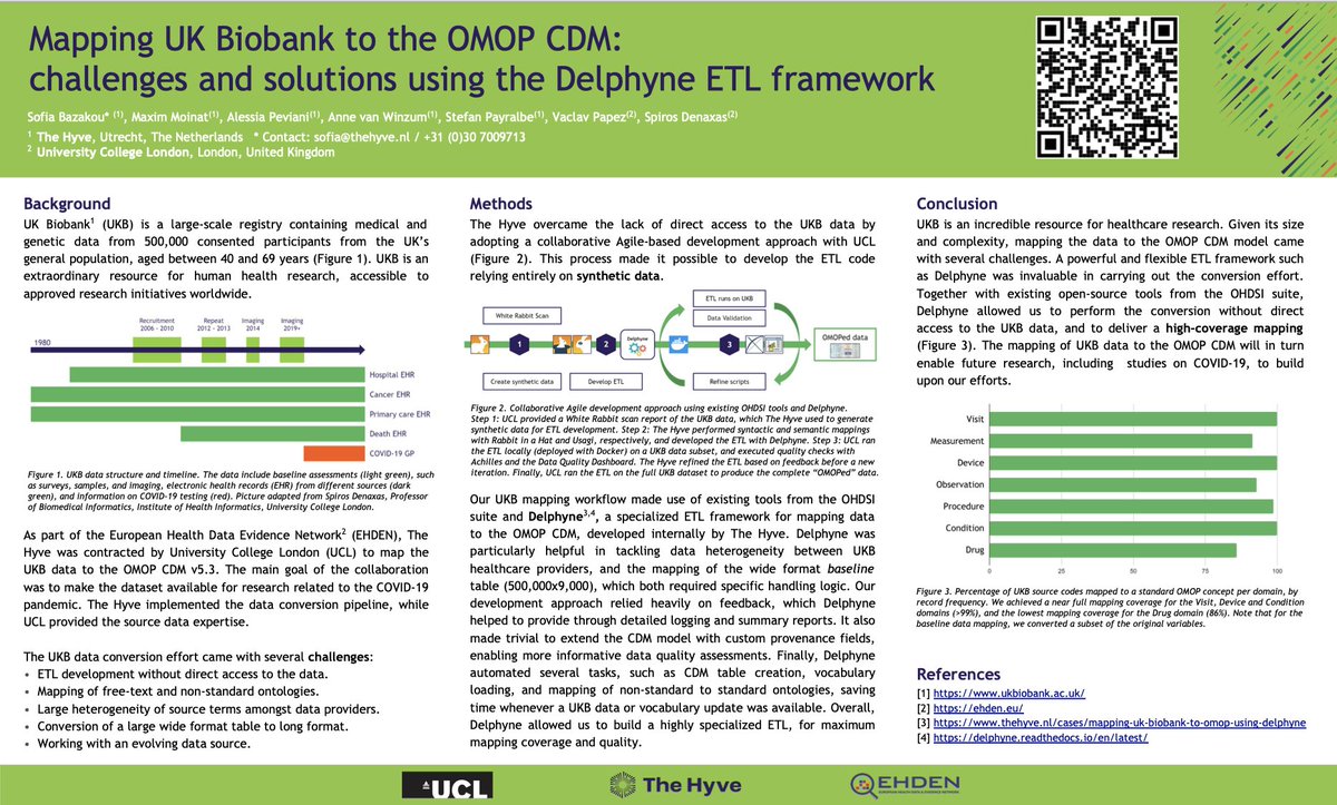TheHyveNL's tweet image. The Hyve presented at #OHDSI2021 Symposium this year two posters: one about Mapping UK biobank to #OMOP CDM and one about our work on the #DataQualityDashboard. Check out the full posters here ow.ly/VRtj50GiDpS
#RWE #datamapping #OHDSI #CDM