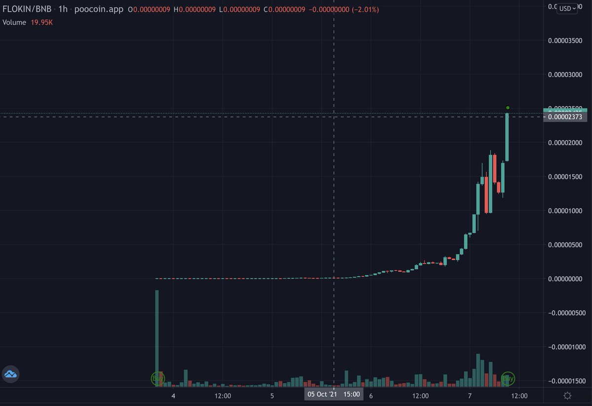 👑GIVEAWAY 👑 5000$ to one lucky winner when @FlokinomicsCoin reach 200 mill mcap 

JOIN OUR TG NOW: t.me/flokinomicsoff…
LFG