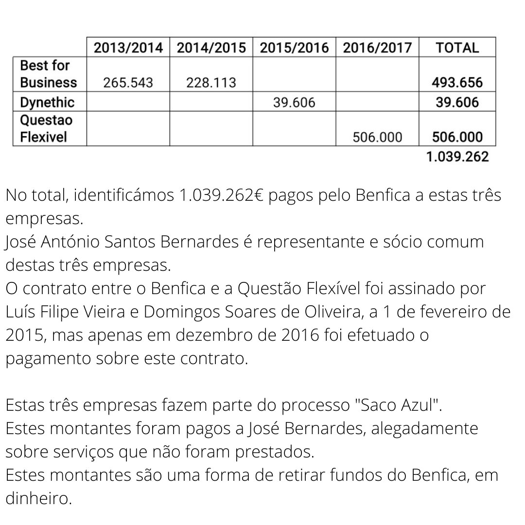 ASSIM SE PAGAM BOTS

José Bernardes é sócio de 3 empresas que receberam pagamentos do Benfica, totalizando 1.039.262€.

Estas três empresas fazem parte do processo Saco Azul cujo esquema estava montado para retirar dinheiro do Clube por serviços não prestados.

#tictac