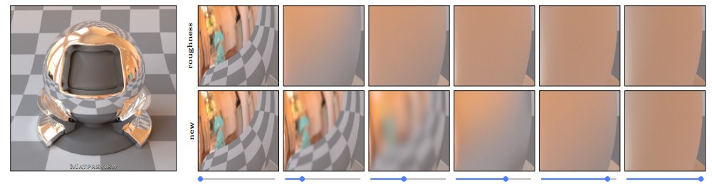 _Laurent's tweet photo. Happy to share a little project I've worked on with Pascal Barla and @drpaca. We asked ourselves how we could correct and linearize a material model's parameterization. 1/3 https://t.co/A8zqpujPF6