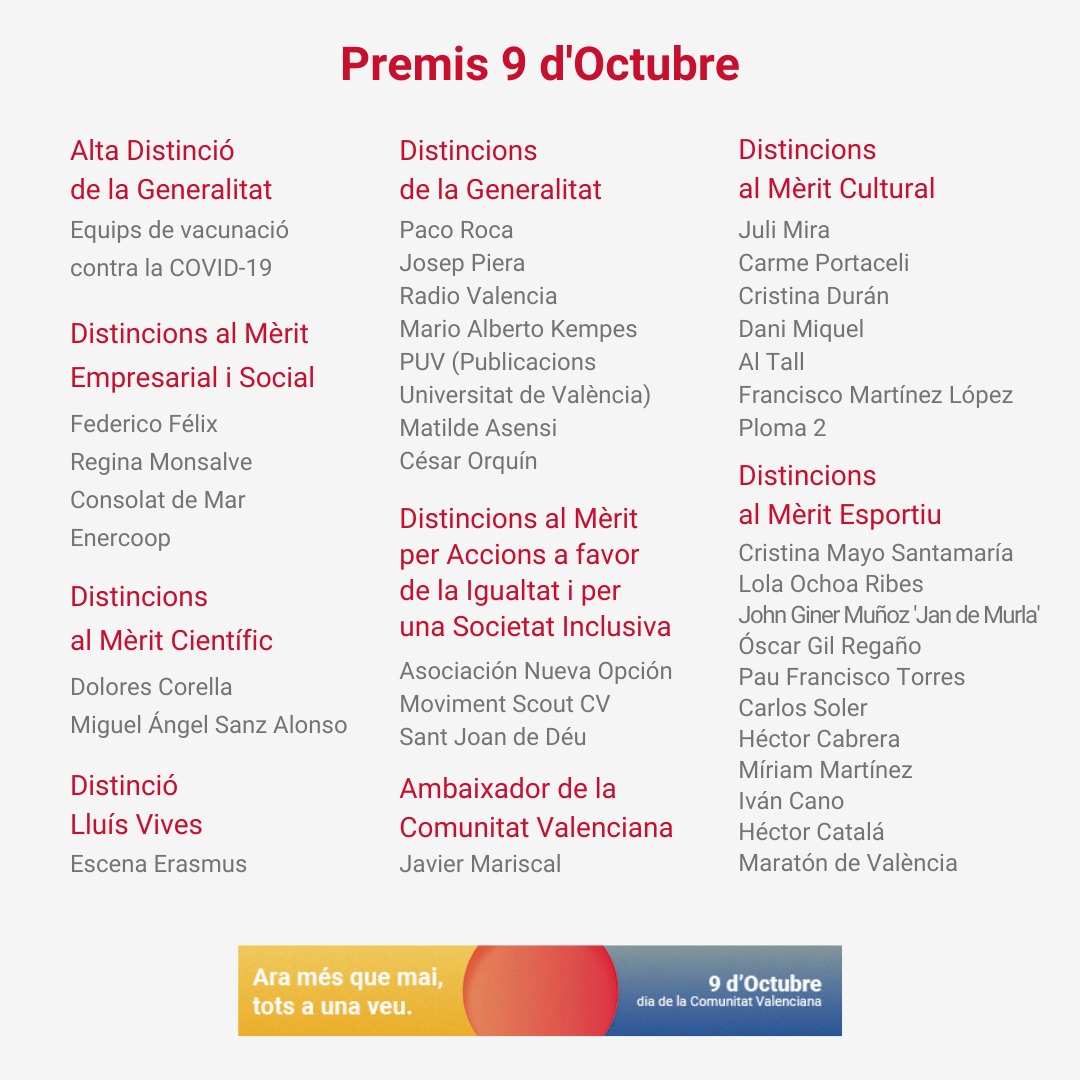 Rebeca Torró/❤️ (@rebeca_torro) on Twitter photo Em fa molta il•lusió que la <a href="/generalitat/">Generalitat</a> haja atorgat a <a href="/scovalen/">Scouts Valencians</a> la Distinció al Mèrit per accions a favor de la igualtat i per una societat inclusiva.
Dels 9 als 18 anys vaig pertanyer al grup <a href="/mafeking167/">MAFEKING D'ONTINYENT</a>. Gràcies per fer-nos millors persones. #SempreAPunt ENHORABONA SCOUTS! Em fa molta il•lusió que la <a href="/generalitat/">Generalitat</a> haja atorgat a <a href="/scovalen/">Scouts Valencians</a> la Distinció al Mèrit per accions a favor de la igualtat i per una societat inclusiva.
Dels 9 als 18 anys vaig pertanyer al grup <a href="/mafeking167/">MAFEKING D'ONTINYENT</a>. Gràcies per fer-nos millors persones. #SempreAPunt ENHORABONA SCOUTS!