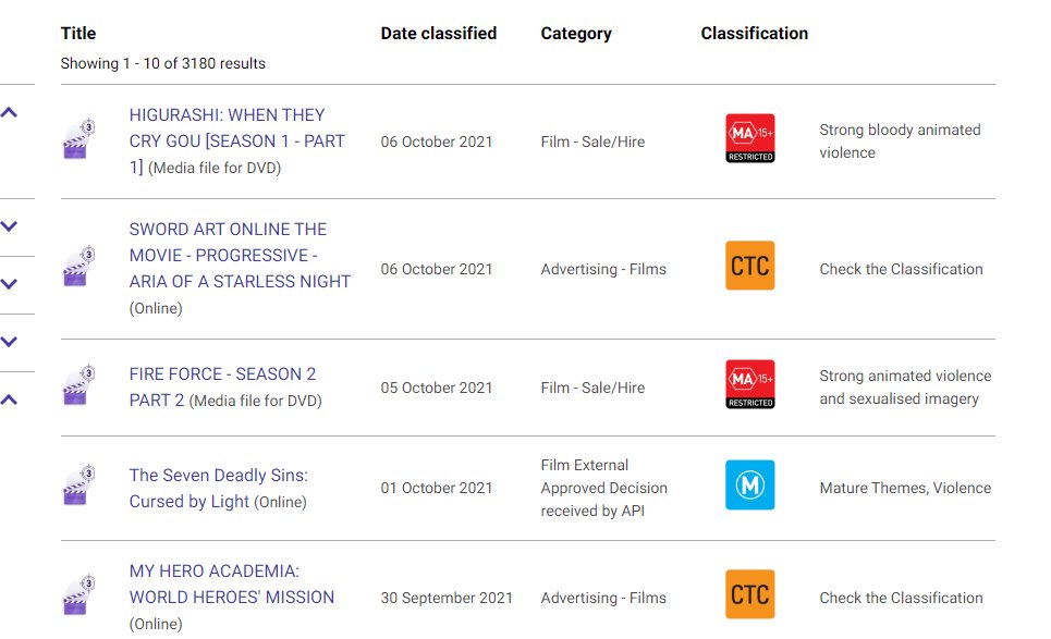 Australian Film Classifications