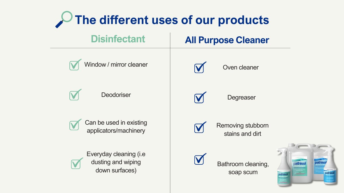 Pathisol1's tweet photo. Unsure on what our #AllPurposeCleaner and #Disinfectant can be used for, fear not! We've created this easy to use document for you to get the best results out of our products. #pathisol #cleaning https://t.co/kGJSipRZo7
