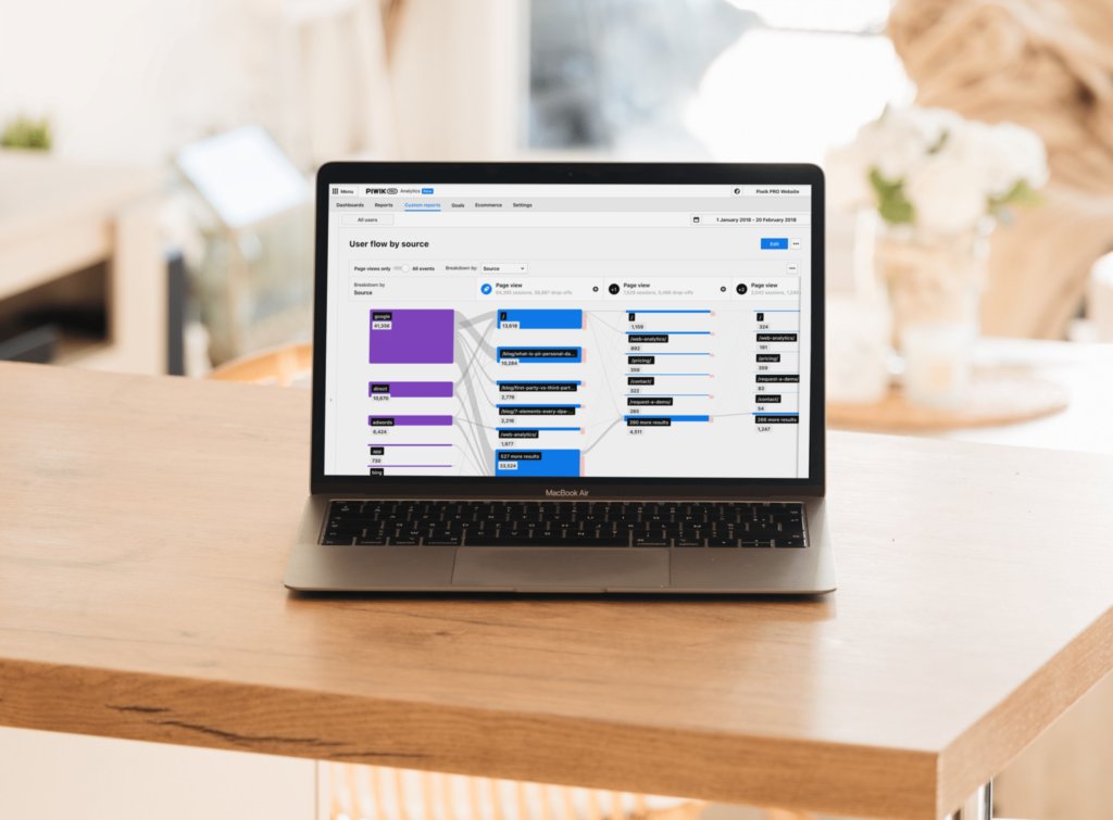 KokouAdzo's tweet image. Is there an Alternative to Google Analytics? buff.ly/3DgdsXD 
#analyticssuite #discover #googleanalyticsalternatives #piwikpro